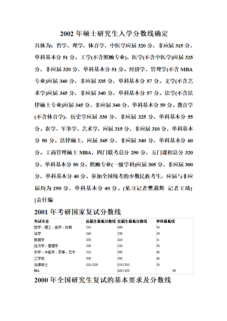 1997-2009年考研报名人数与录取人数比例统计第15页