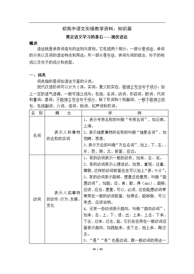 初高中语文衔接教学资料（Word版，61页，含答案）.doc第17页