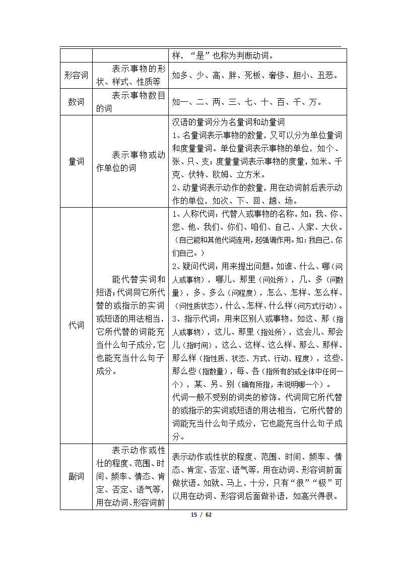 初高中语文衔接教学资料（Word版，61页，含答案）.doc第18页