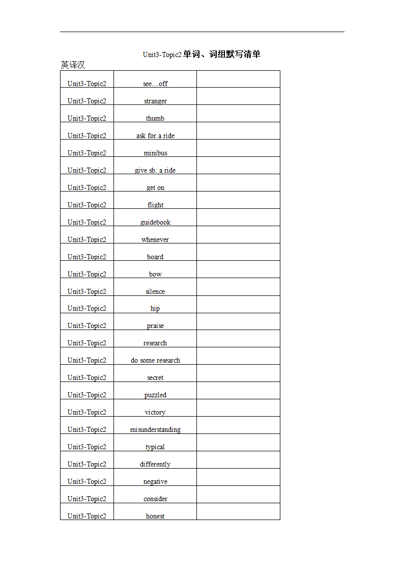 仁爱版九年级上册Unit 3 English around the World Topic 单词、词组默写清单（含解析）.doc第1页