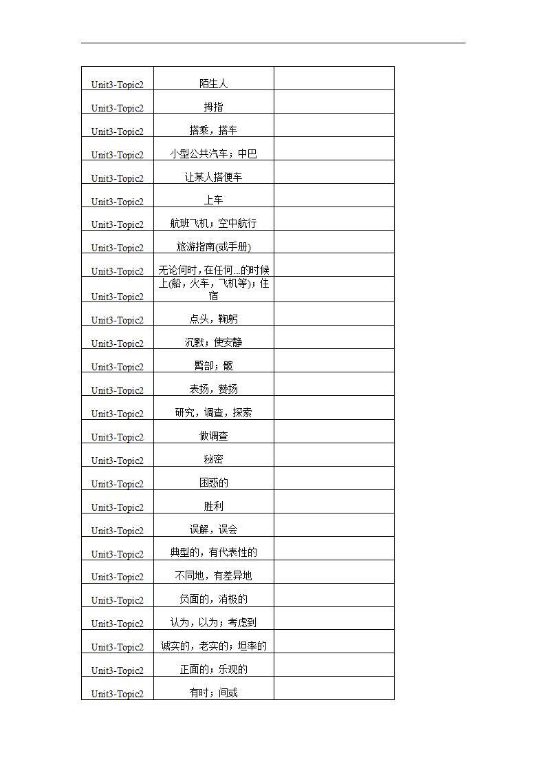 仁爱版九年级上册Unit 3 English around the World Topic 单词、词组默写清单（含解析）.doc第3页