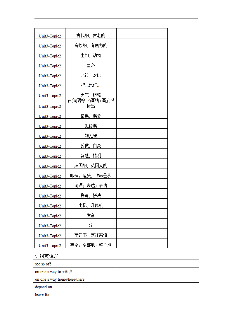 仁爱版九年级上册Unit 3 English around the World Topic 单词、词组默写清单（含解析）.doc第4页