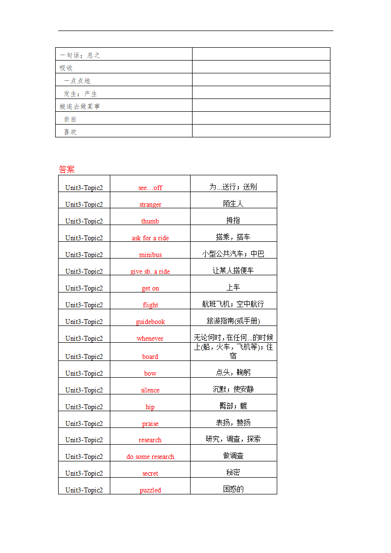 仁爱版九年级上册Unit 3 English around the World Topic 单词、词组默写清单（含解析）.doc第8页