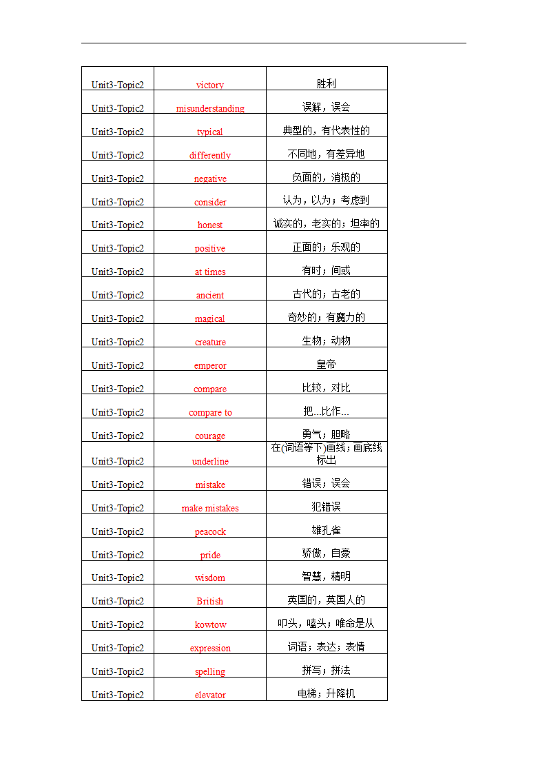 仁爱版九年级上册Unit 3 English around the World Topic 单词、词组默写清单（含解析）.doc第9页