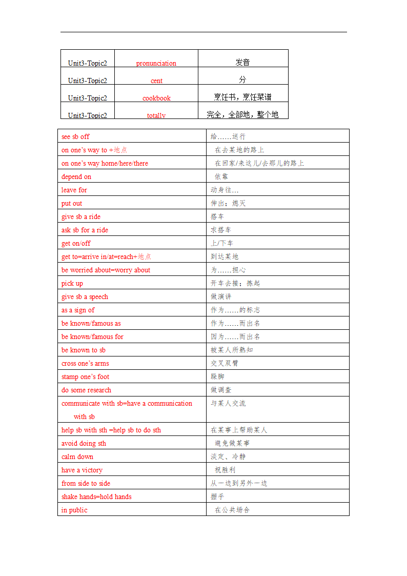 仁爱版九年级上册Unit 3 English around the World Topic 单词、词组默写清单（含解析）.doc第10页