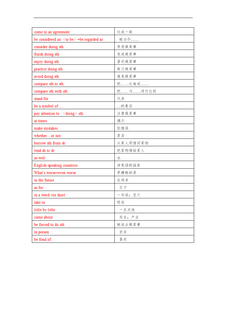 仁爱版九年级上册Unit 3 English around the World Topic 单词、词组默写清单（含解析）.doc第11页