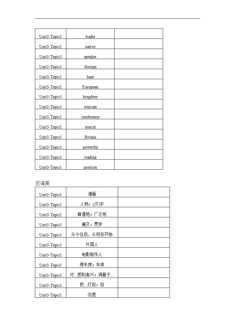 仁爱版九年级上册Unit 3 English around the World Topic单词、词组默写清单（含解析）.doc第2页