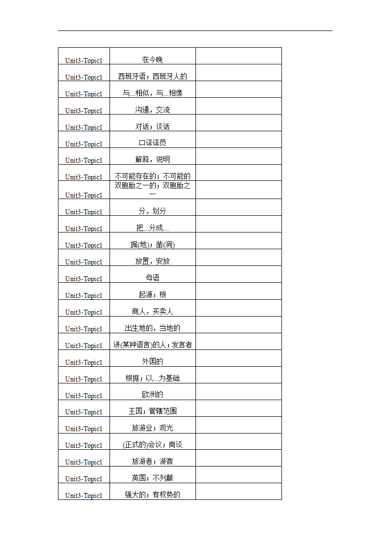 仁爱版九年级上册Unit 3 English around the World Topic单词、词组默写清单（含解析）.doc第3页