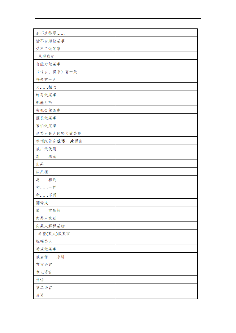 仁爱版九年级上册Unit 3 English around the World Topic单词、词组默写清单（含解析）.doc第6页