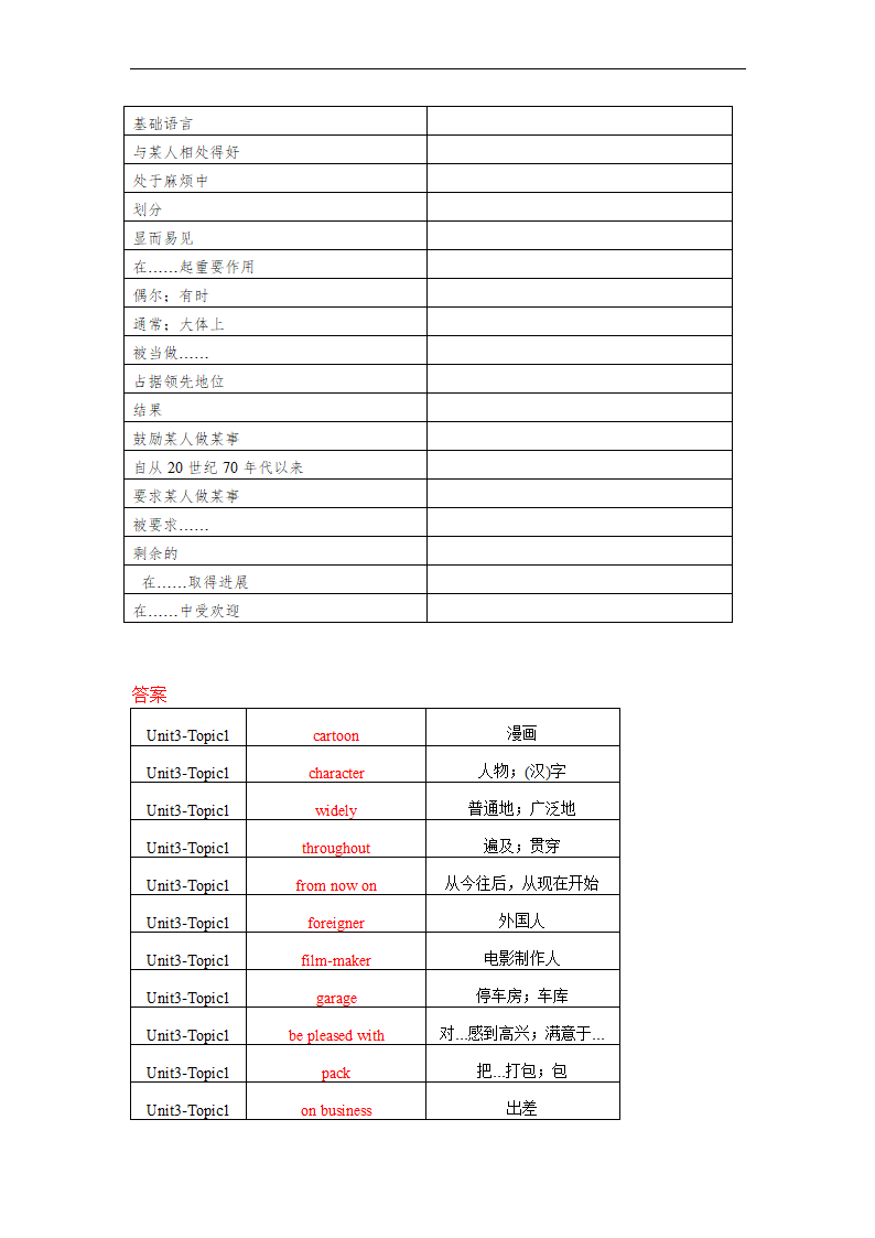 仁爱版九年级上册Unit 3 English around the World Topic单词、词组默写清单（含解析）.doc第7页