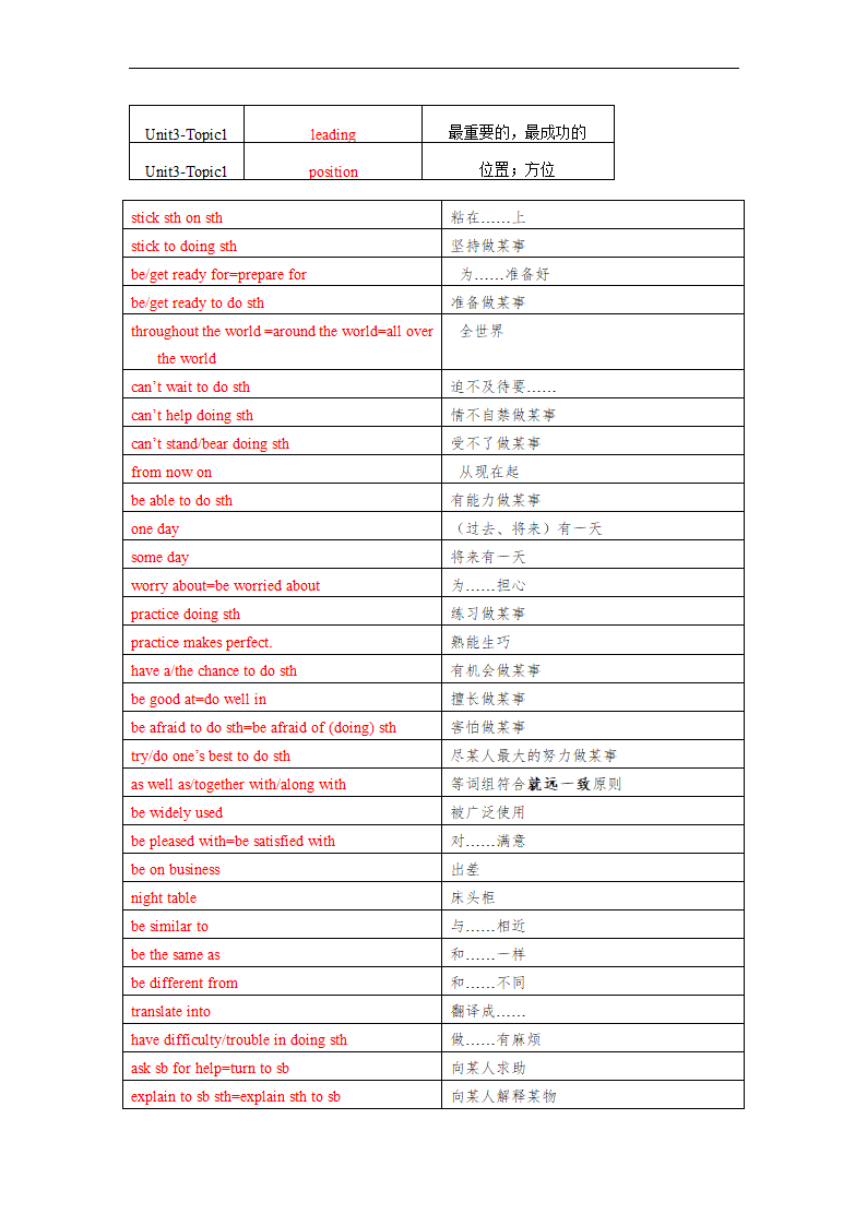 仁爱版九年级上册Unit 3 English around the World Topic单词、词组默写清单（含解析）.doc第9页