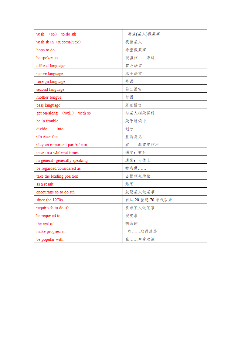 仁爱版九年级上册Unit 3 English around the World Topic单词、词组默写清单（含解析）.doc第10页