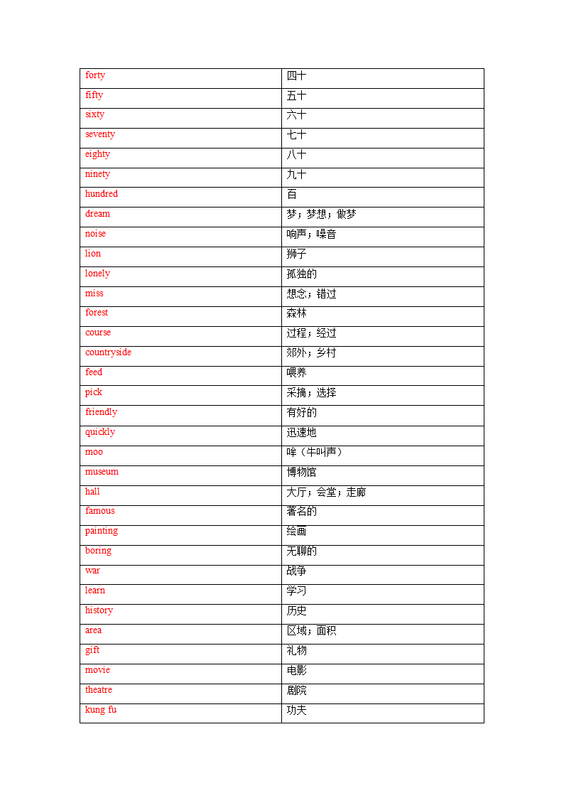 冀教版七年级上册Unit 6 Let's Go!单词、词组默写清单（含答案）.doc第6页