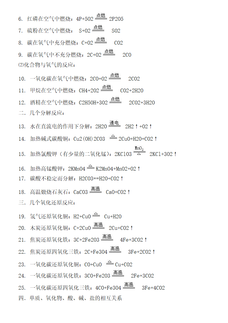 初中化学方程式知识点全面总结.docx第4页