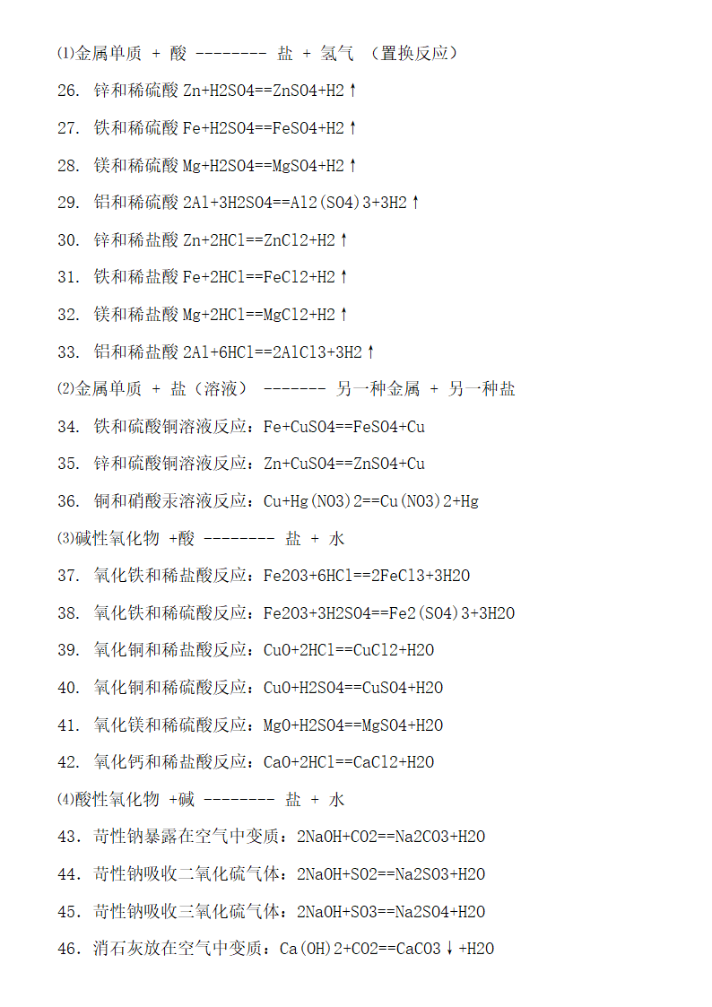 初中化学方程式知识点全面总结.docx第5页