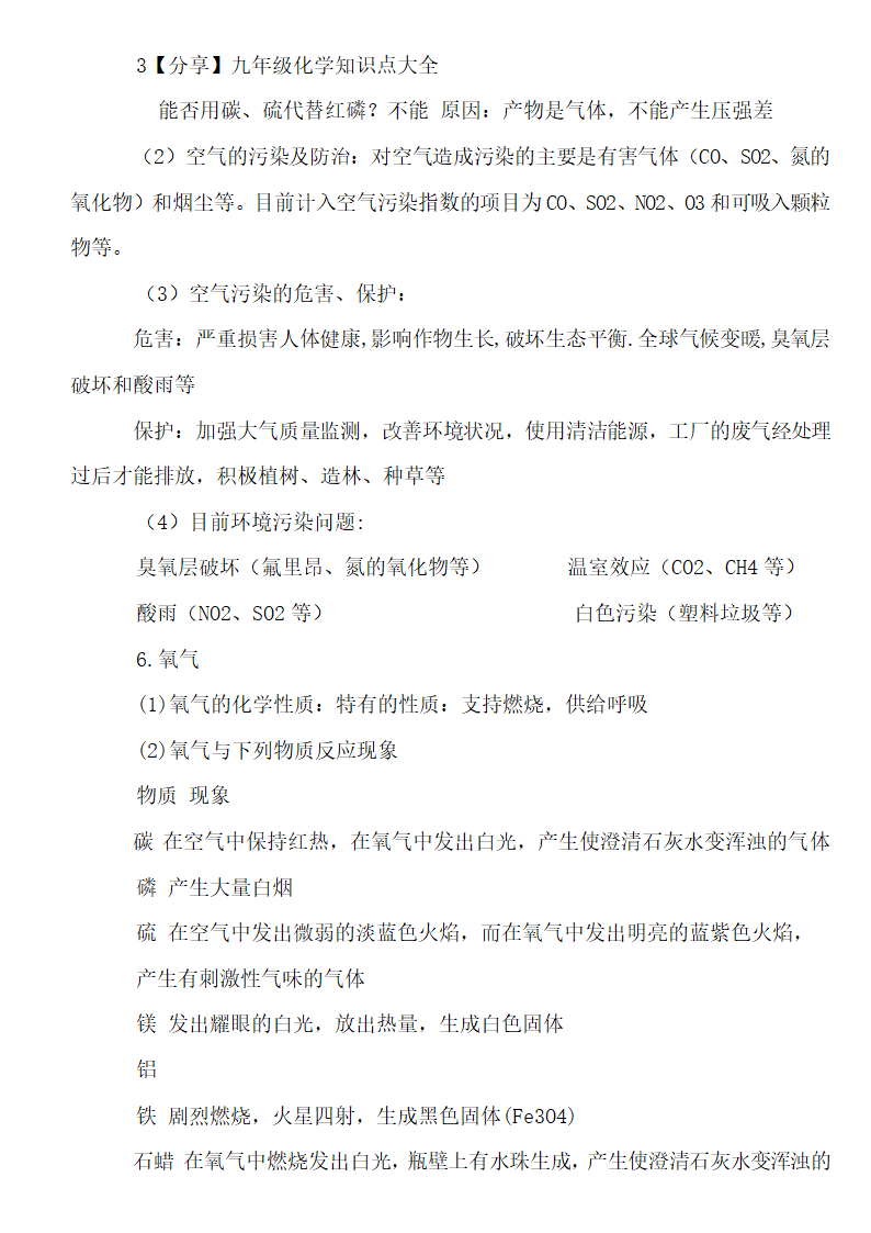 初中化学方程式知识点全面总结.docx第19页