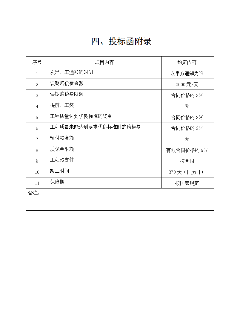 某图书城施工组织设计框架结构 小高层.docx第5页