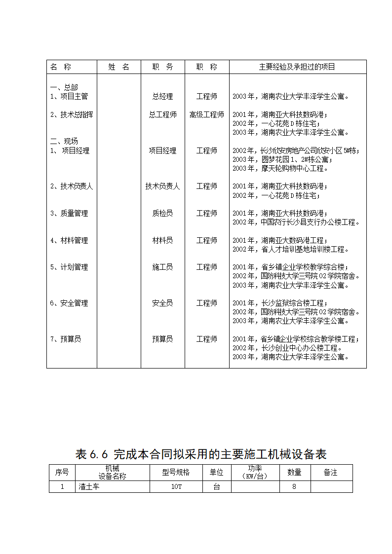 某图书城施工组织设计框架结构 小高层.docx第12页