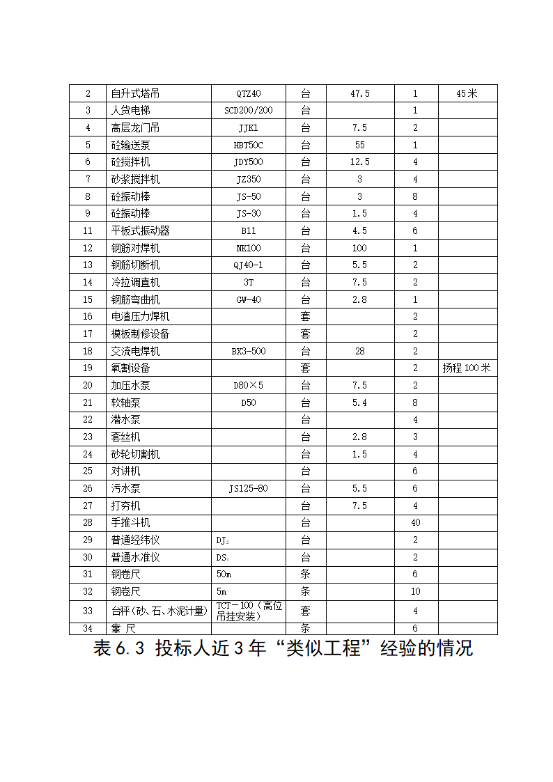 某图书城施工组织设计框架结构 小高层.docx第13页