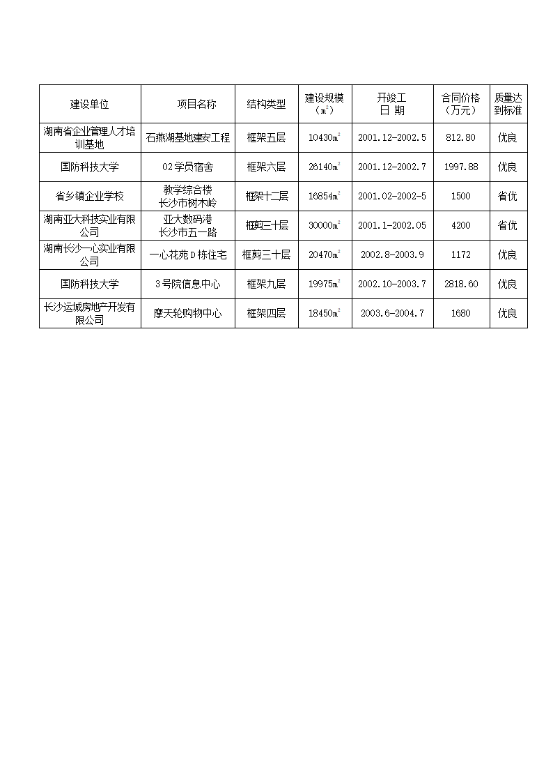 某图书城施工组织设计框架结构 小高层.docx第14页