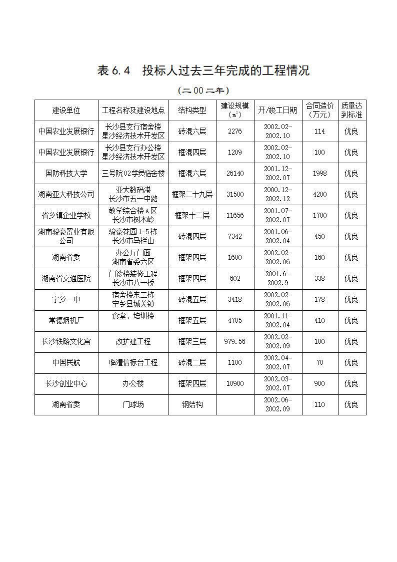 某图书城施工组织设计框架结构 小高层.docx第15页