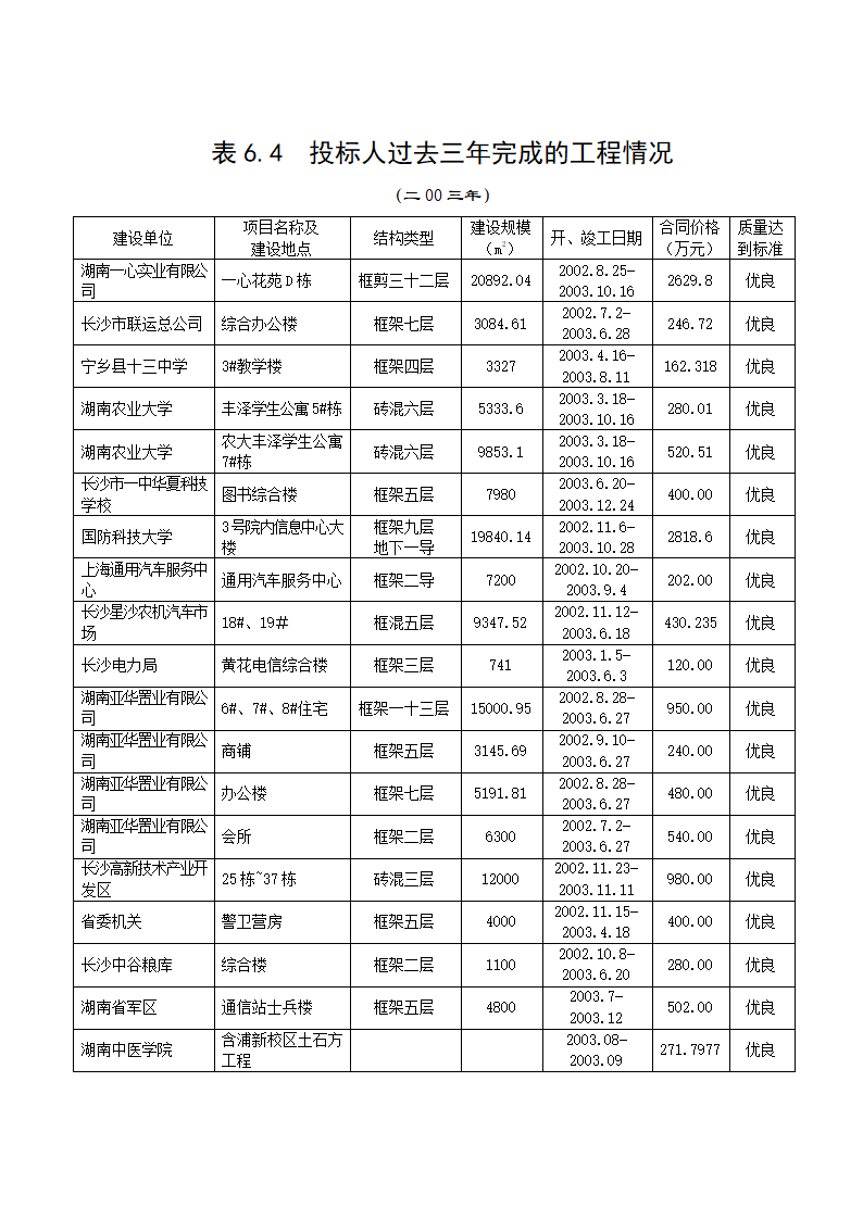 某图书城施工组织设计框架结构 小高层.docx第16页