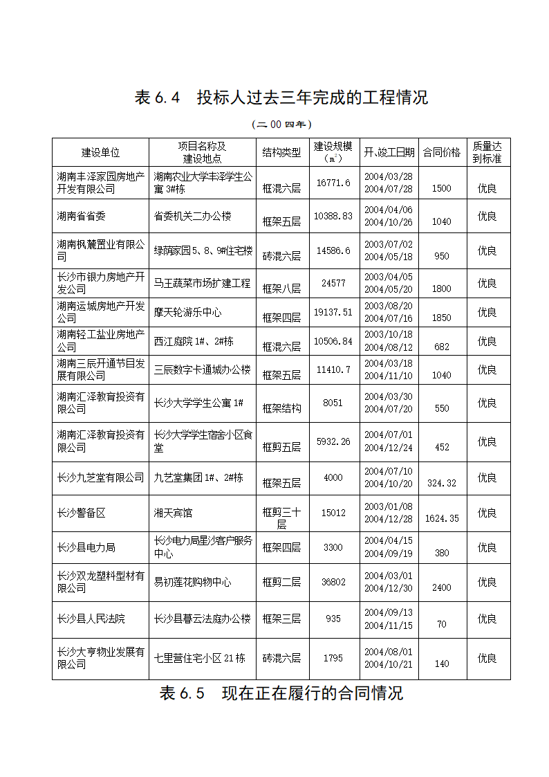 某图书城施工组织设计框架结构 小高层.docx第17页