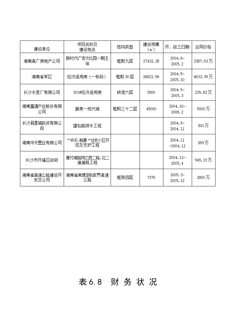 某图书城施工组织设计框架结构 小高层.docx第18页