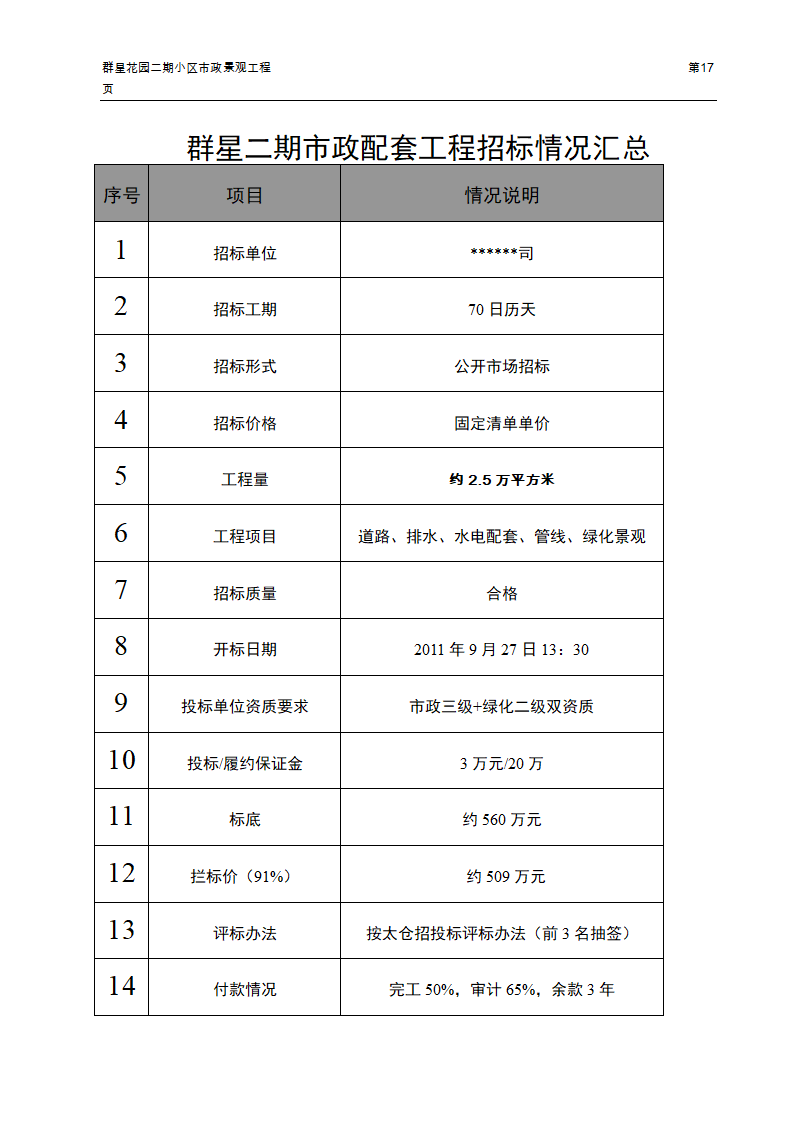 小区市政景观工程招标文件.doc第19页