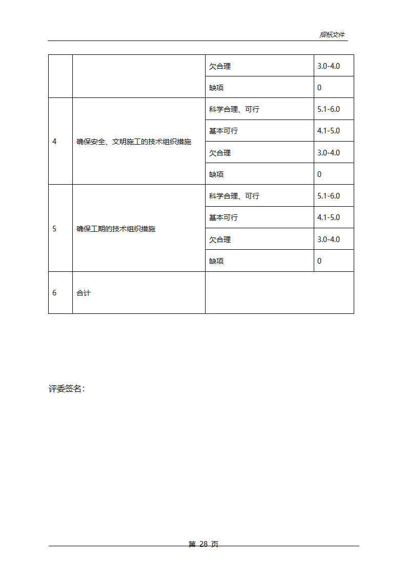 农业综合开发中低产田改造项目招标文件.doc第29页