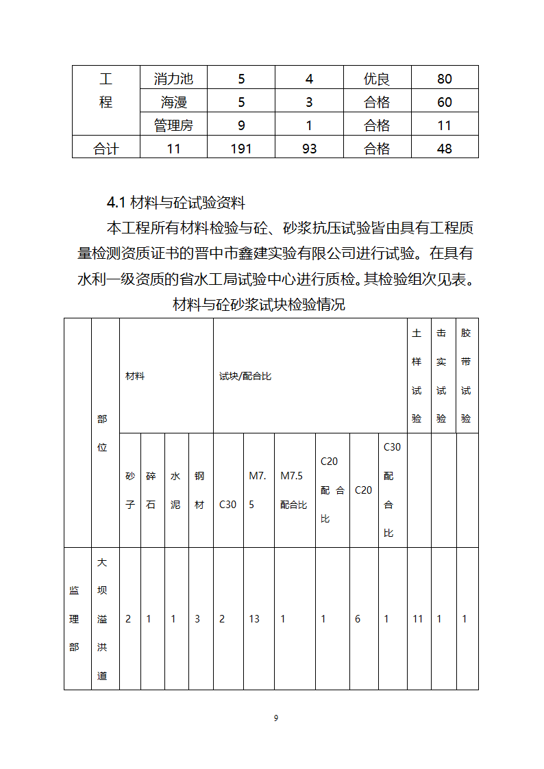 米山水库竣工验收监理工作报告.doc第9页