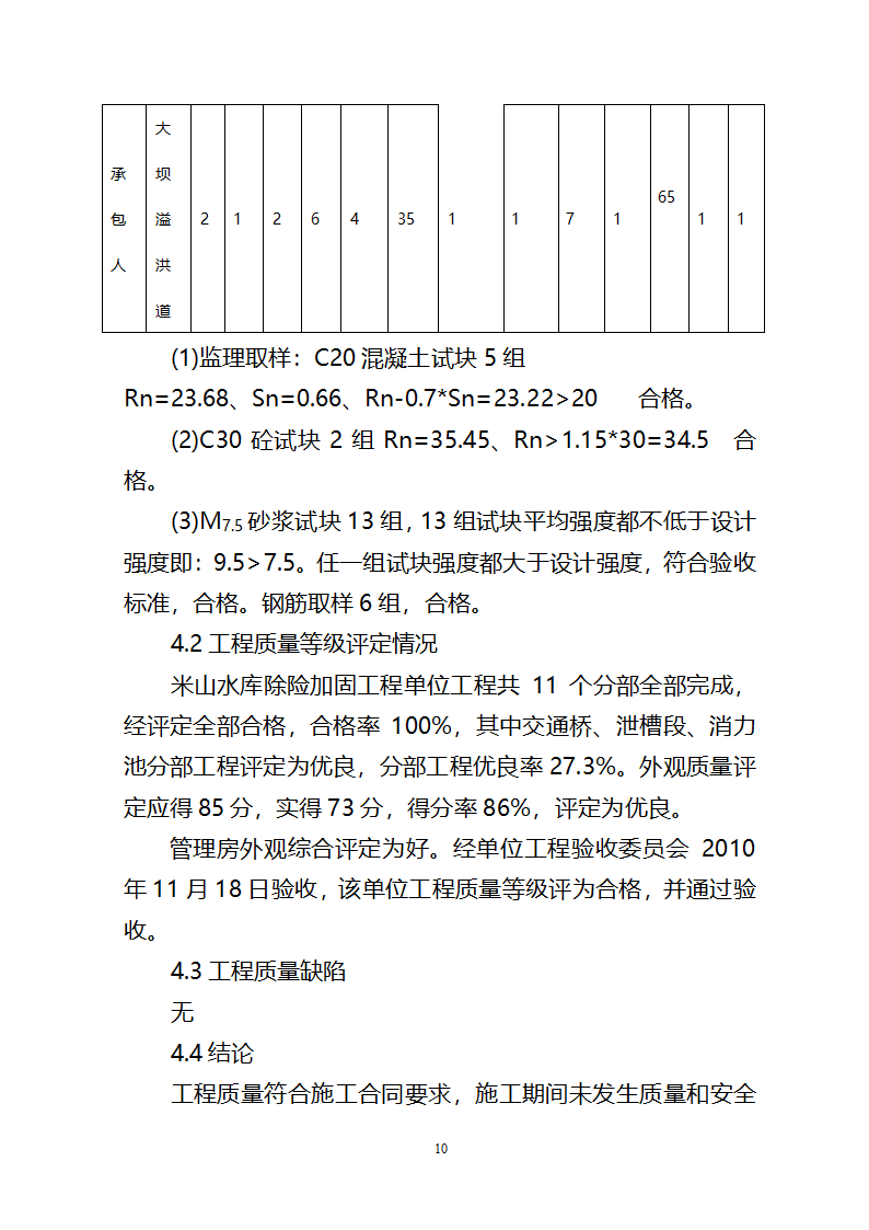 米山水库竣工验收监理工作报告.doc第10页