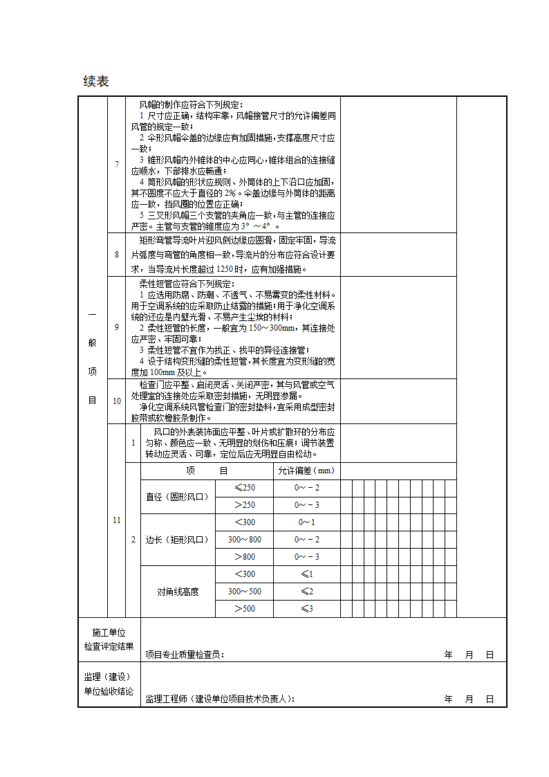 风管部件制作检验批质量验收记录.doc第2页