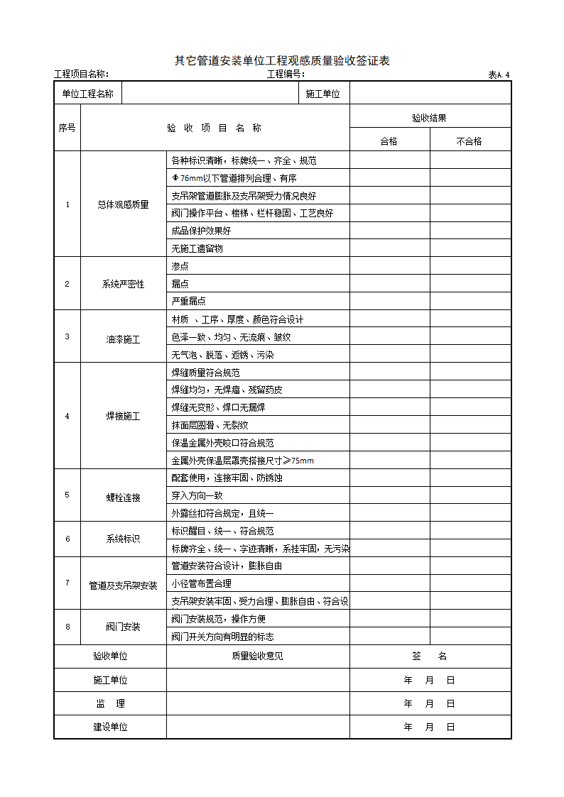 某其它管道安装单位工程观感质量验收签证表.doc第1页