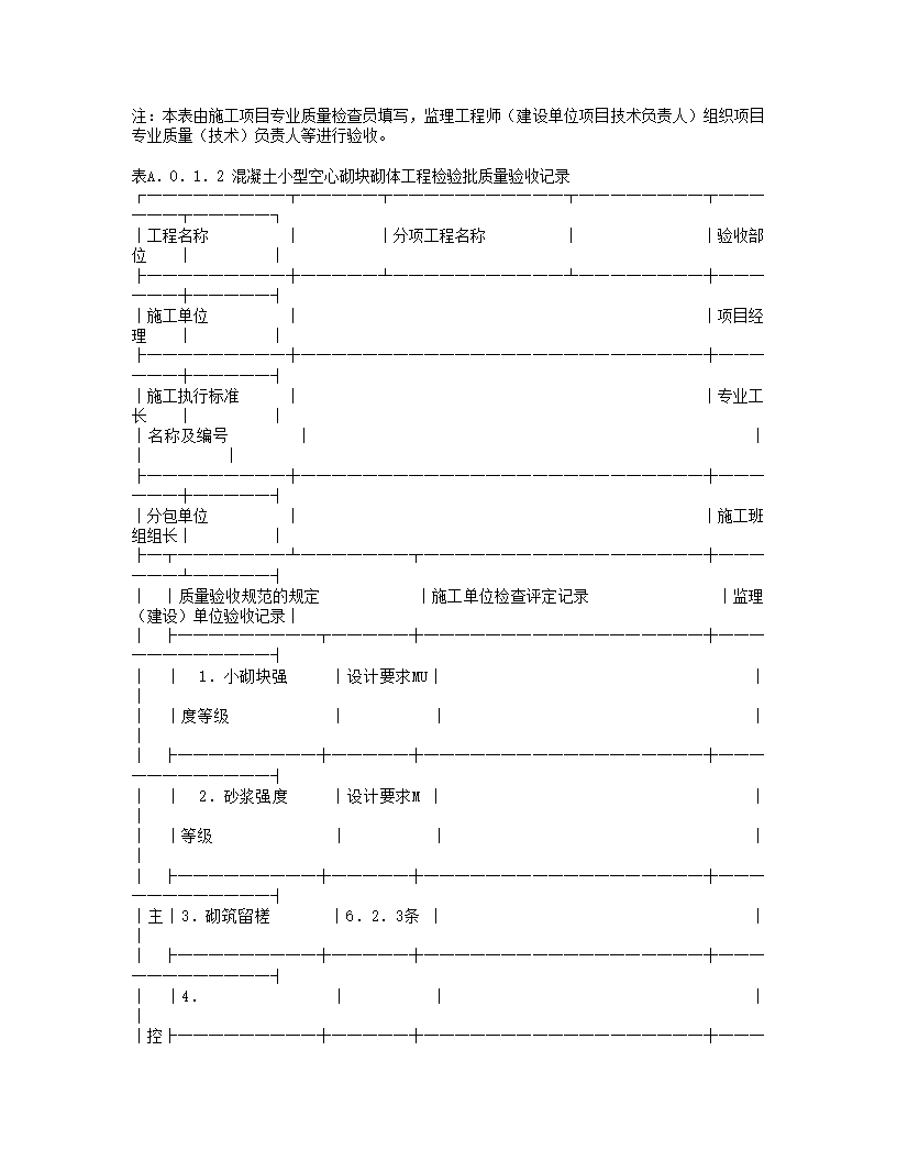 砌体工程施工质量验收规范(GB50203-2002).doc第18页