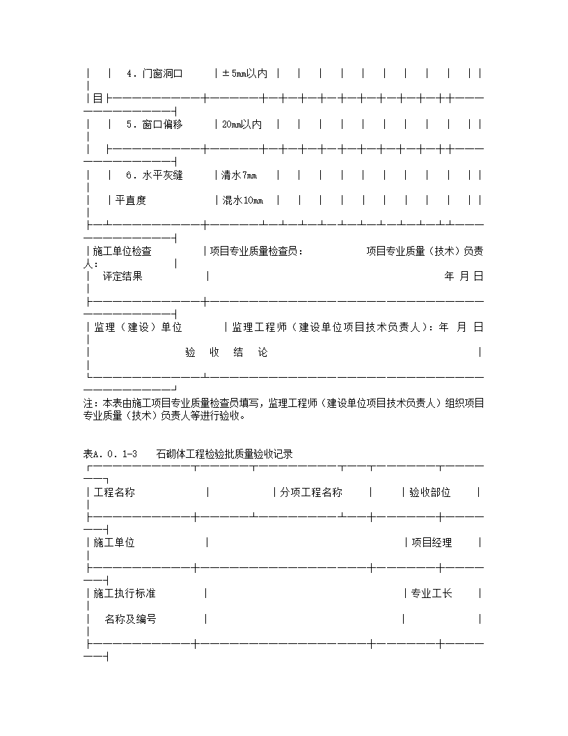 砌体工程施工质量验收规范(GB50203-2002).doc第20页