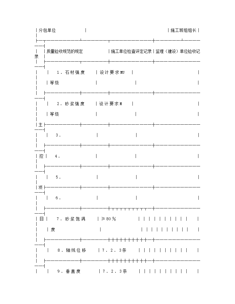 砌体工程施工质量验收规范(GB50203-2002).doc第21页