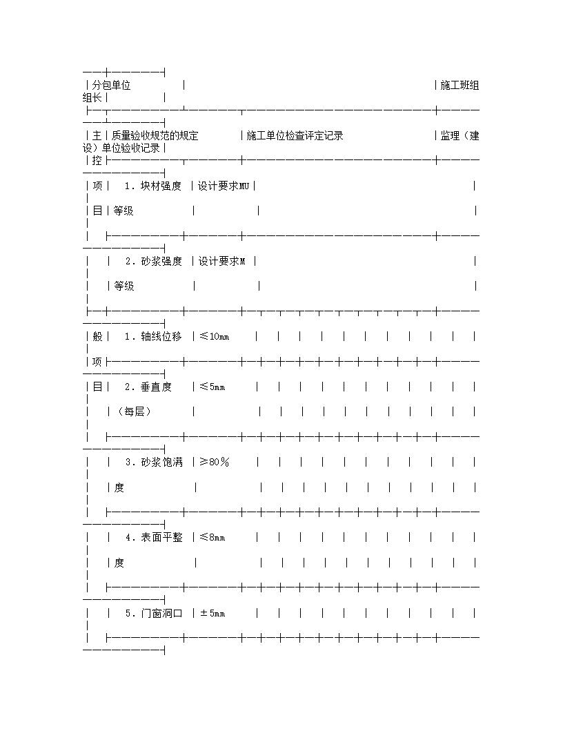 砌体工程施工质量验收规范(GB50203-2002).doc第26页