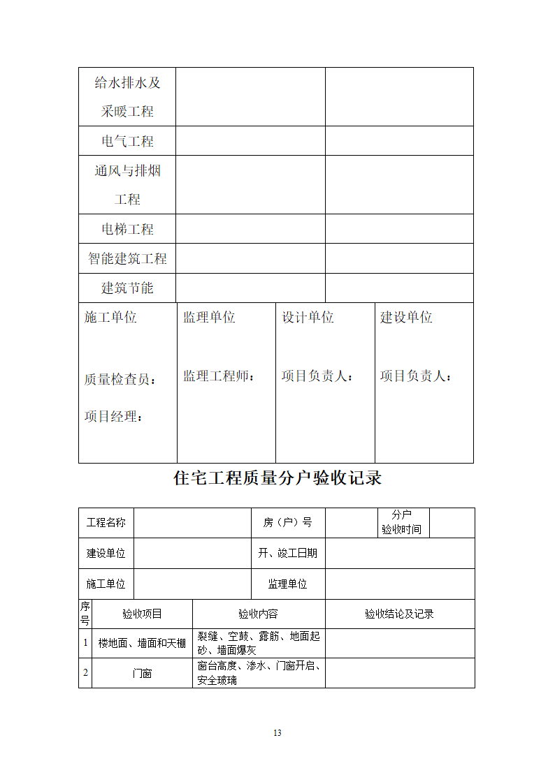 [江苏]高层综合住宅质量通病控制及分户验收监理细则.doc第13页