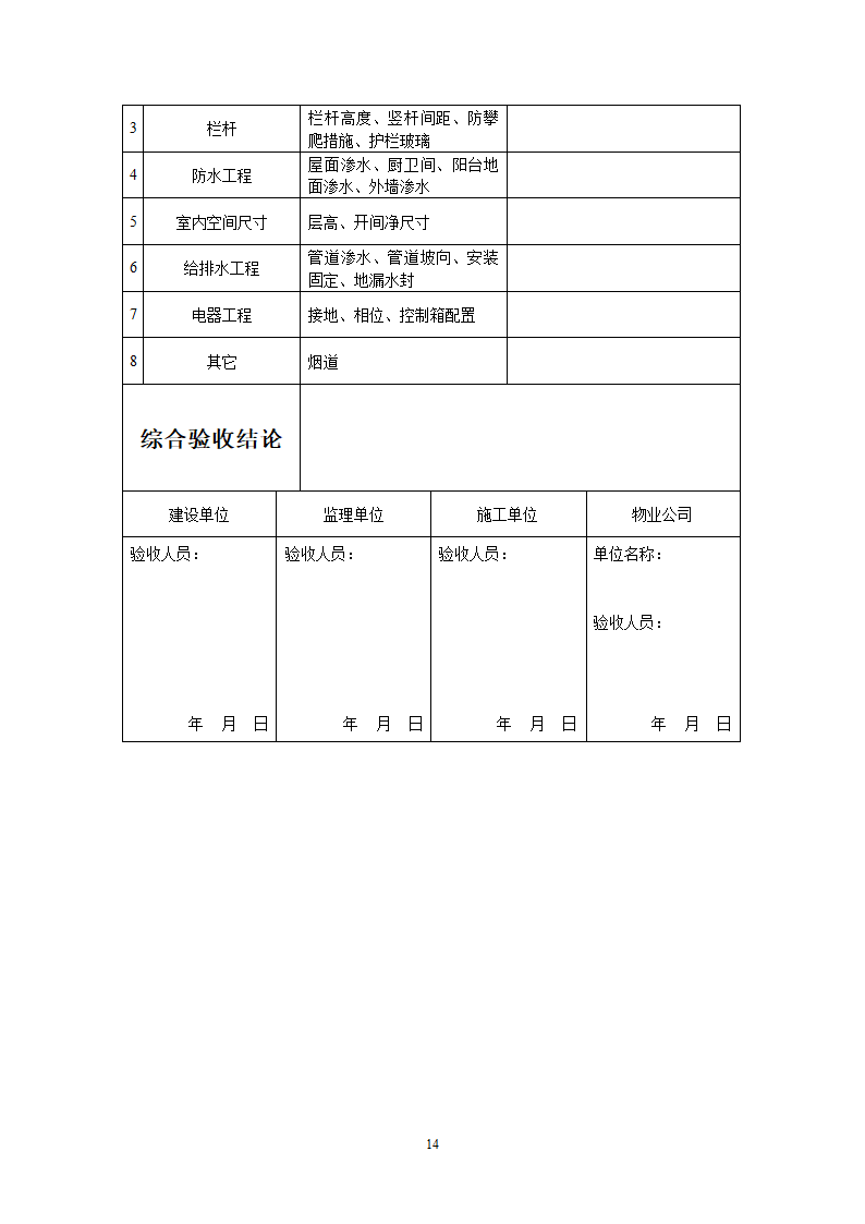 [江苏]高层综合住宅质量通病控制及分户验收监理细则.doc第14页