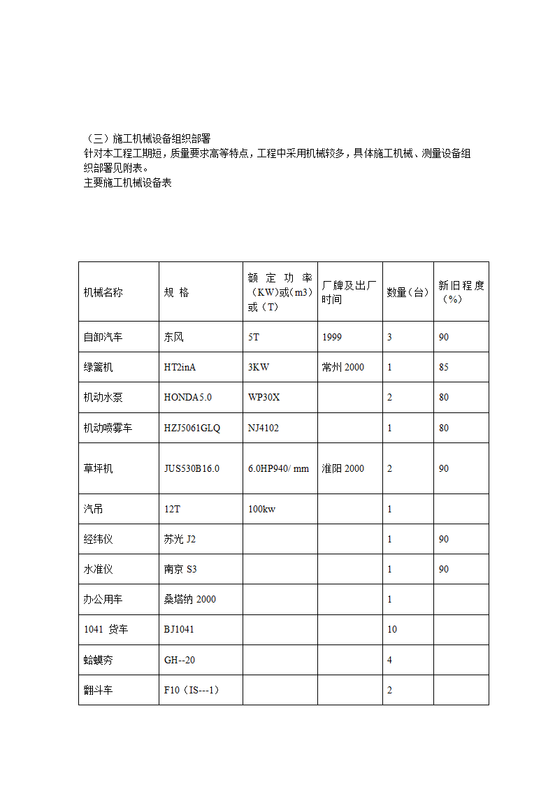 某景观改造工程施组设计.doc第5页