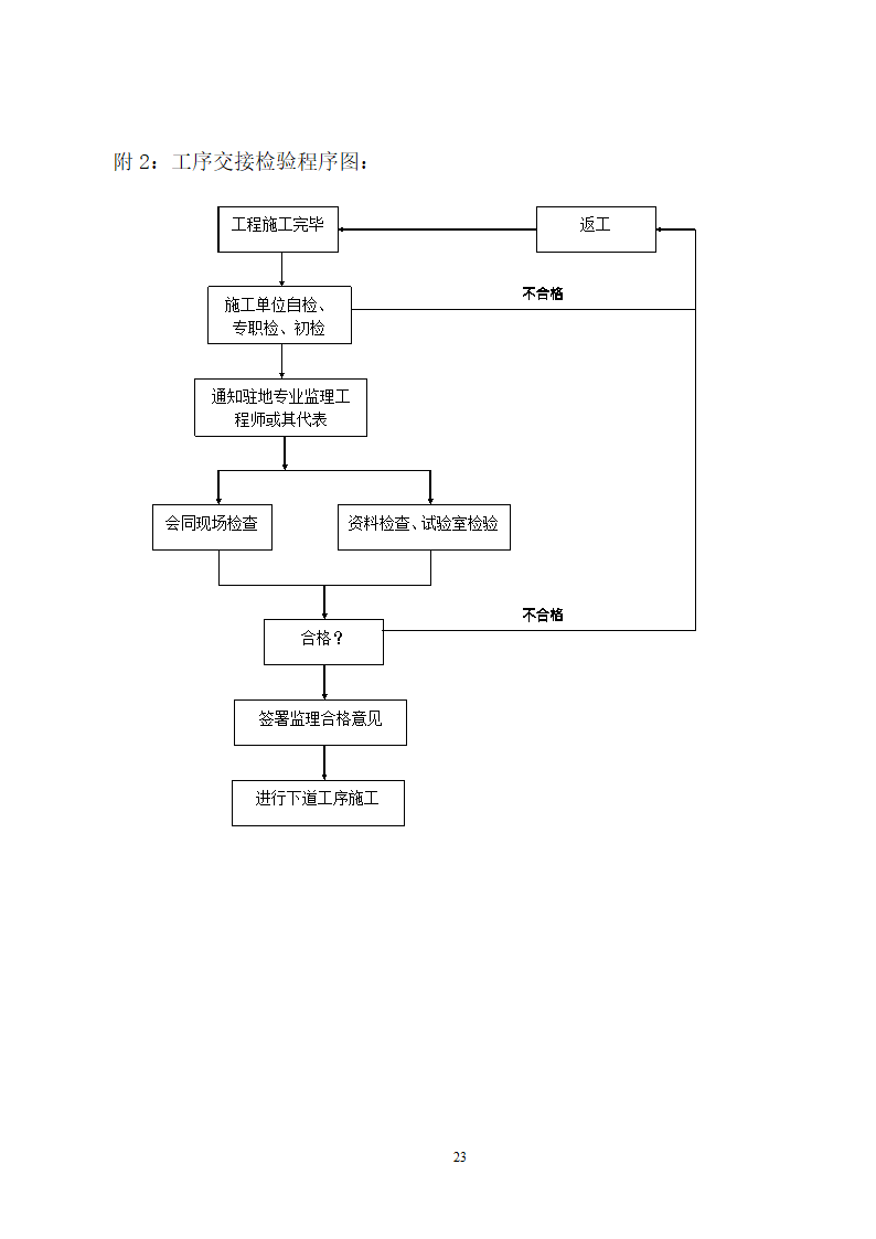 人防工程监理规划.doc第23页