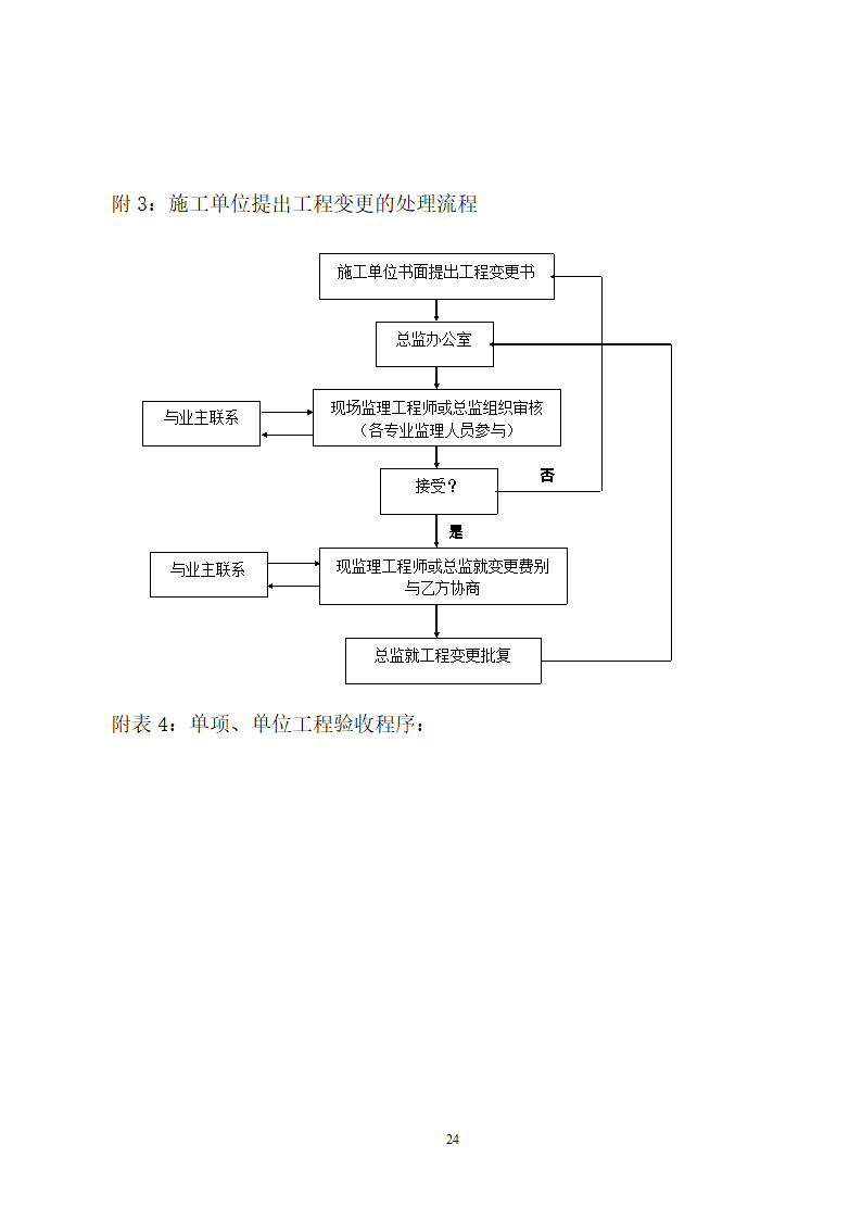 人防工程监理规划.doc第24页