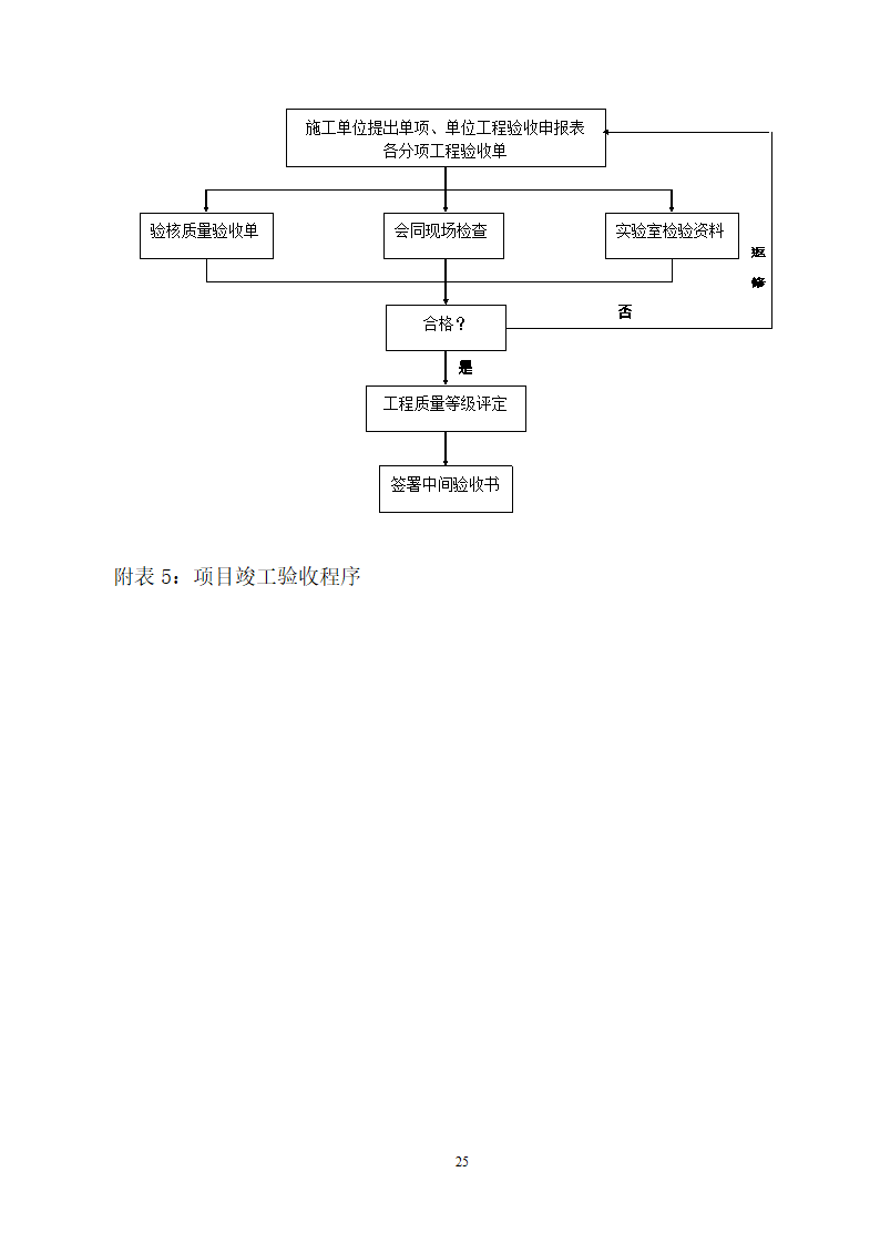 人防工程监理规划.doc第25页