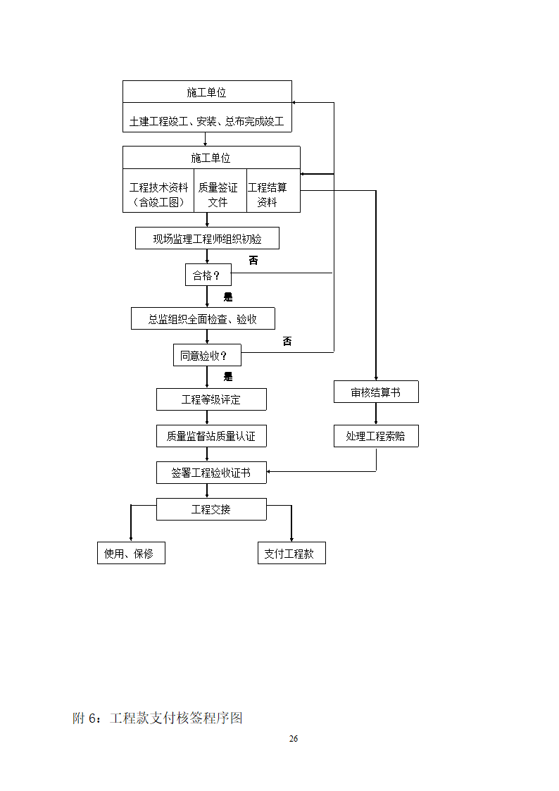 人防工程监理规划.doc第26页