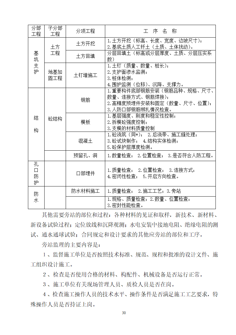 人防工程监理规划.doc第30页