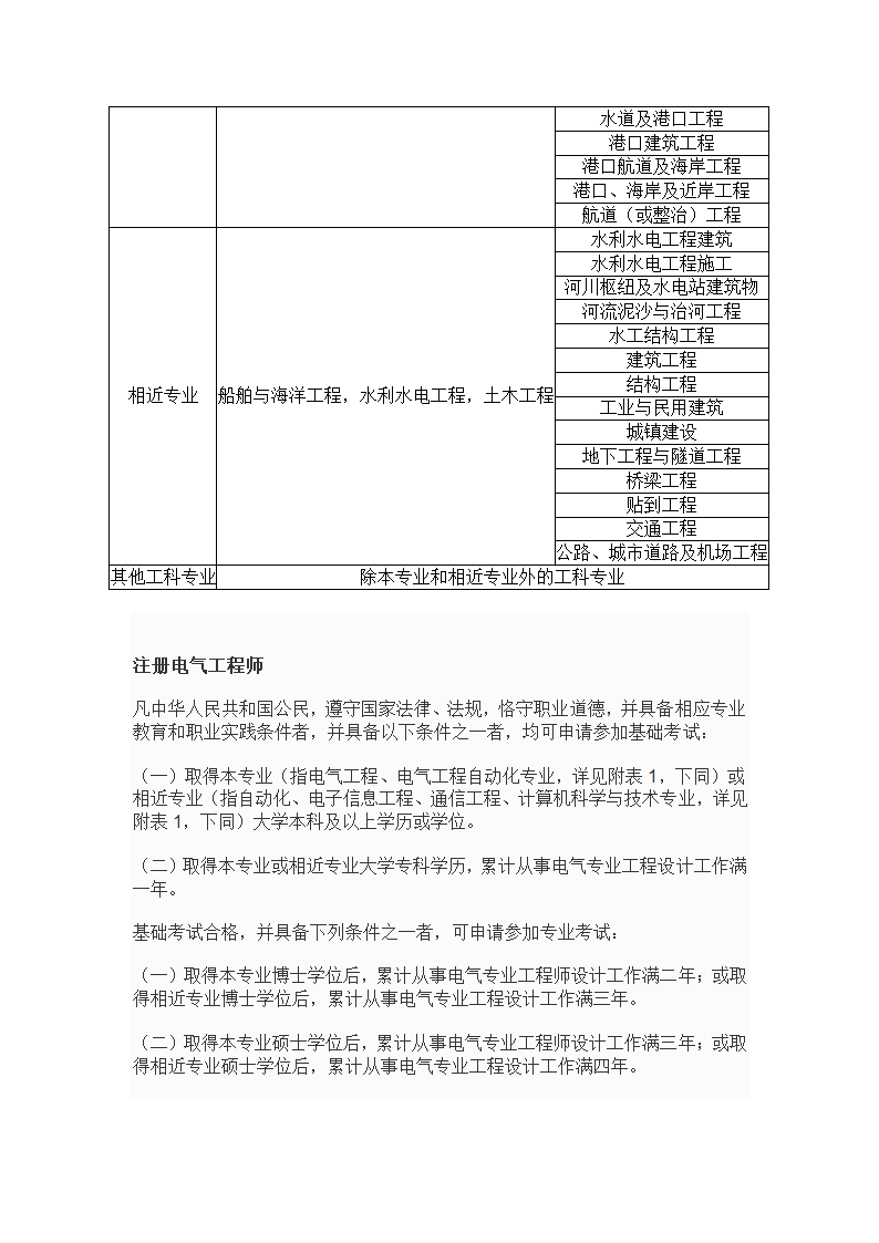 专业技术资格、职(执)业资格考试报名条件--10年发布第15页