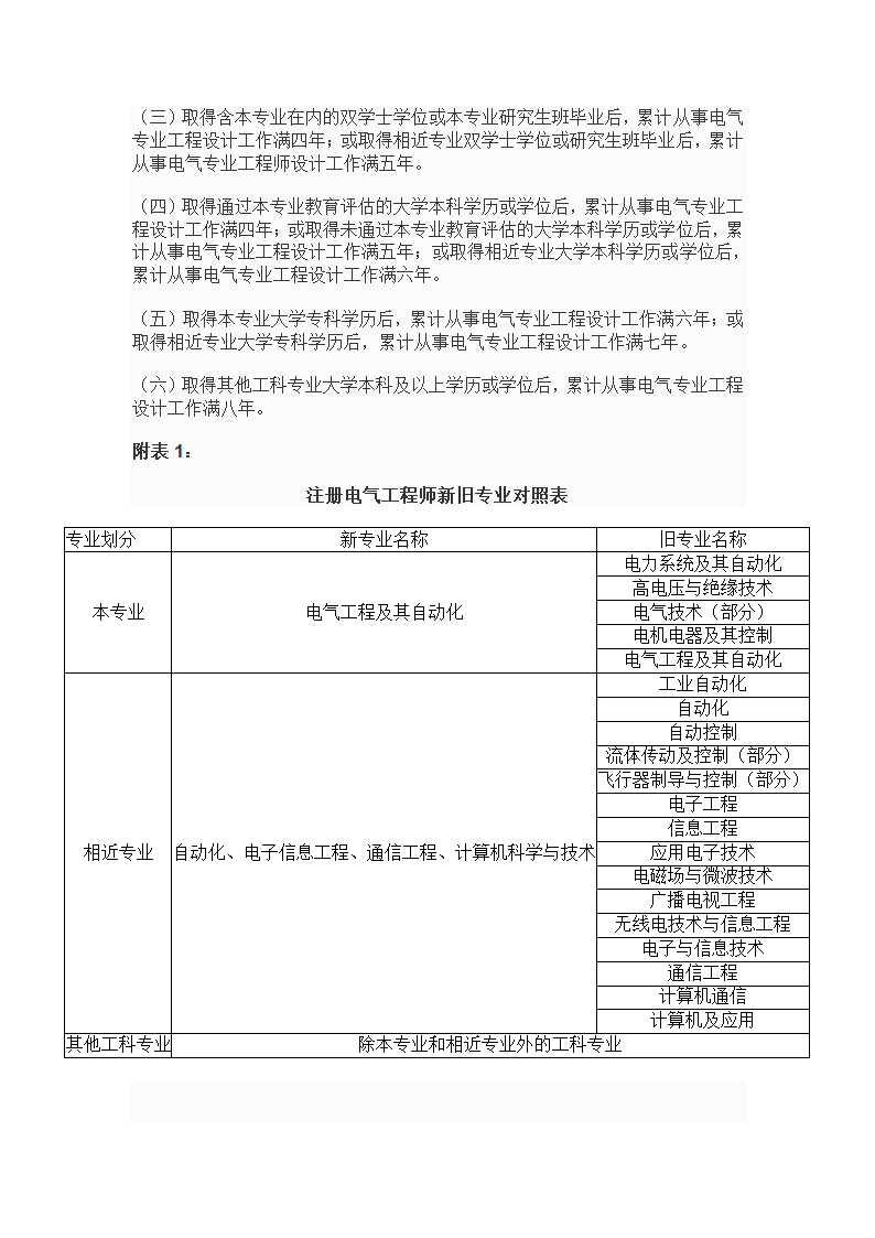 专业技术资格、职(执)业资格考试报名条件--10年发布第16页