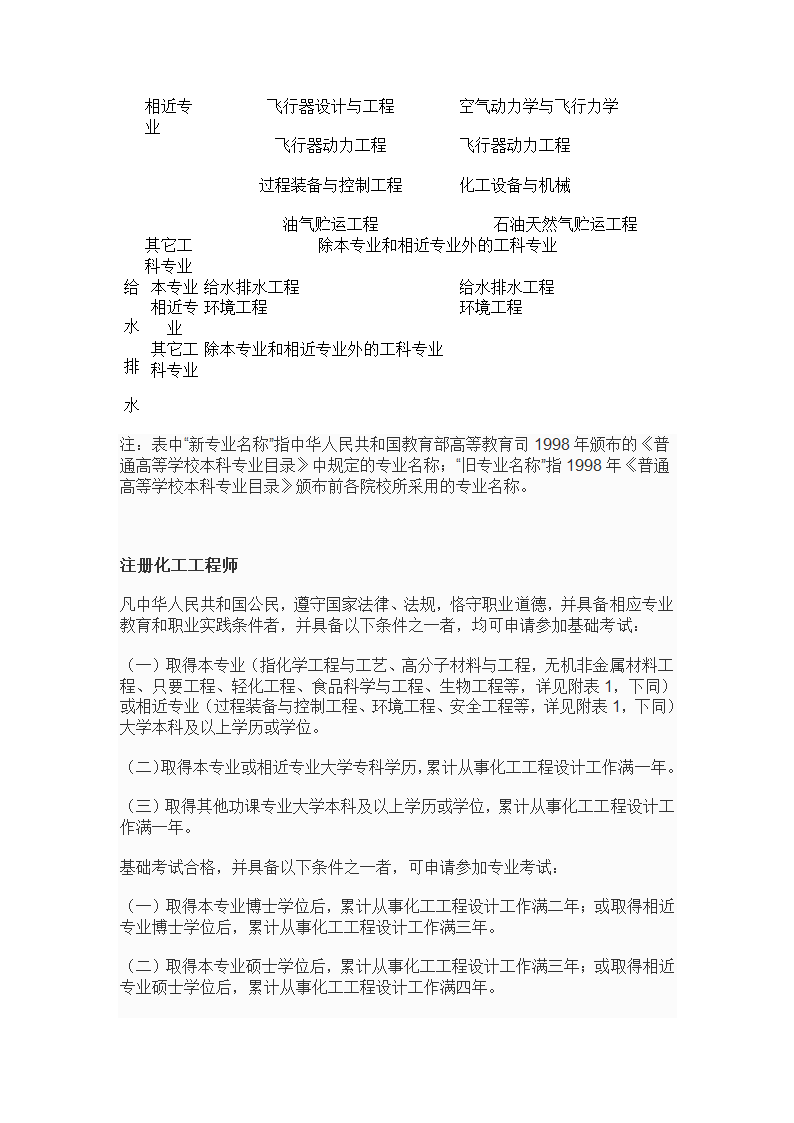 专业技术资格、职(执)业资格考试报名条件--10年发布第19页