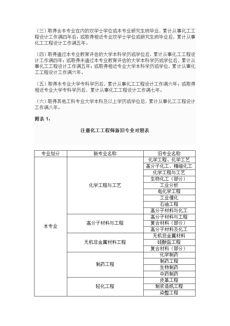 专业技术资格、职(执)业资格考试报名条件--10年发布第20页